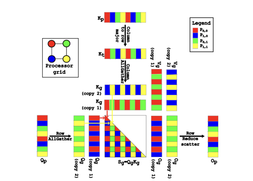 attention2d原理示意图