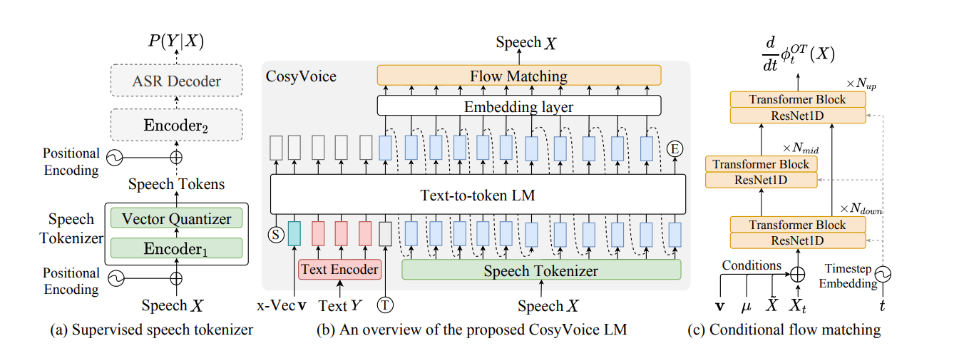 cosyvoice visualized