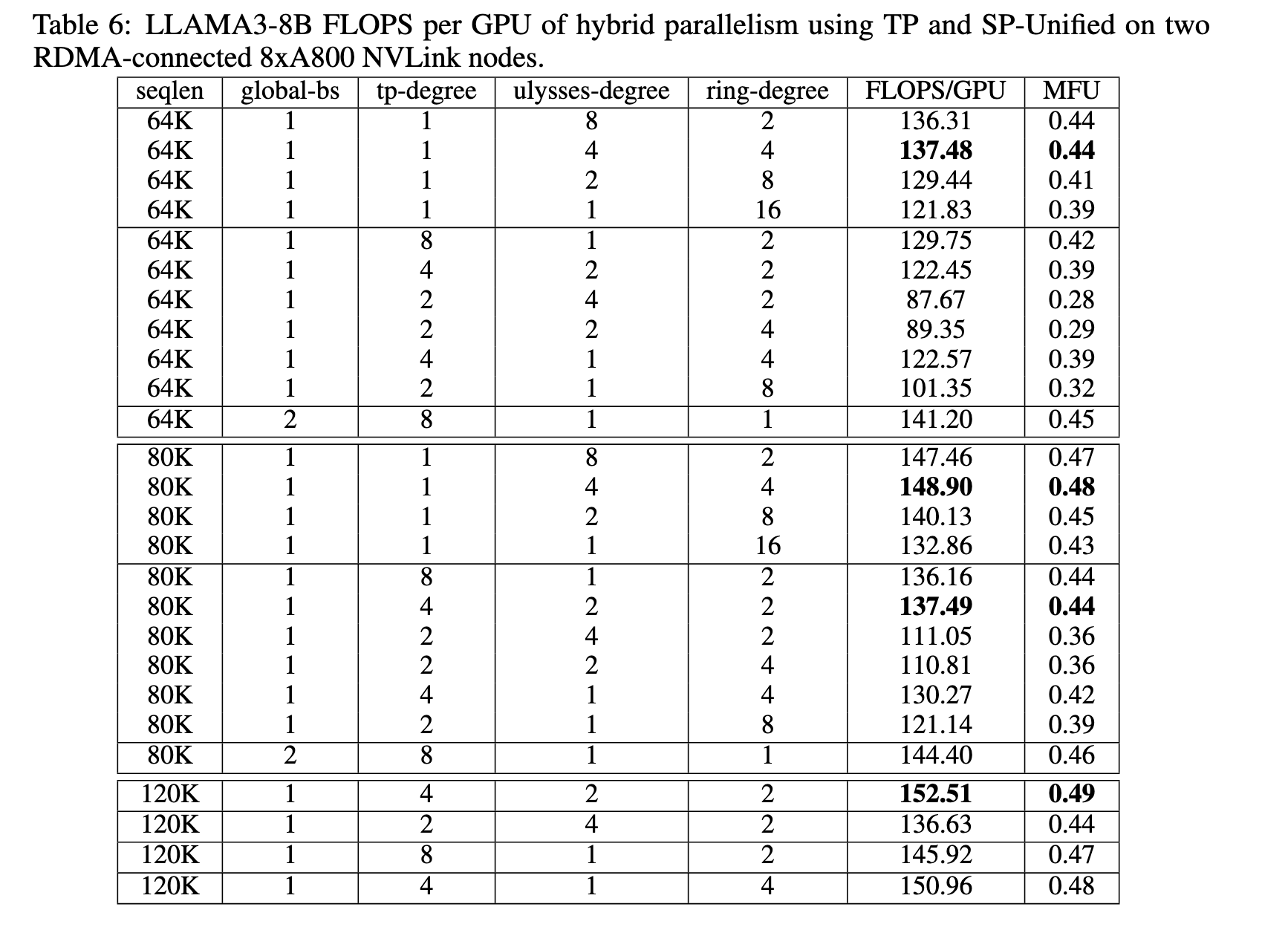 usp算法实验结果图